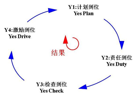 凌天股份導(dǎo)入4Y組織執(zhí)行系統(tǒng)，助力公司管理升級(jí)